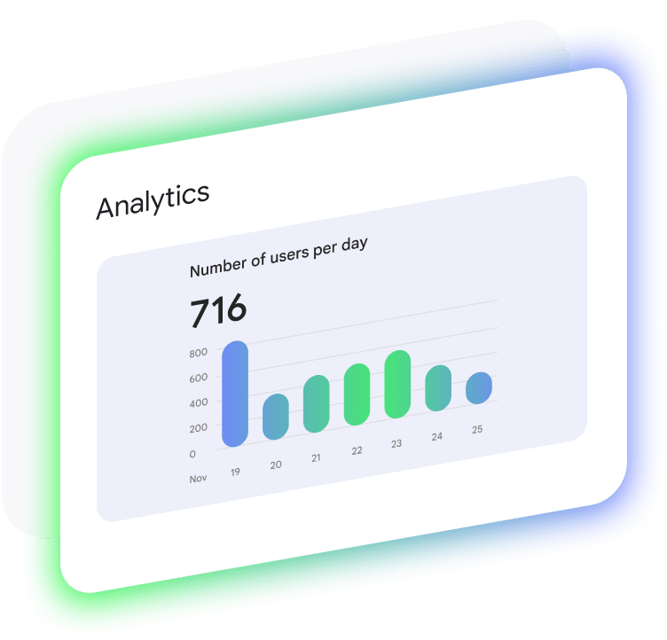 Analytics dashboard